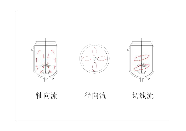 上?？婆d儀器 玻璃反應(yīng)釜